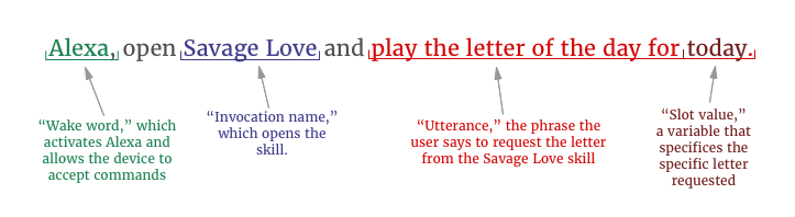 Alexa Request Breakdown
